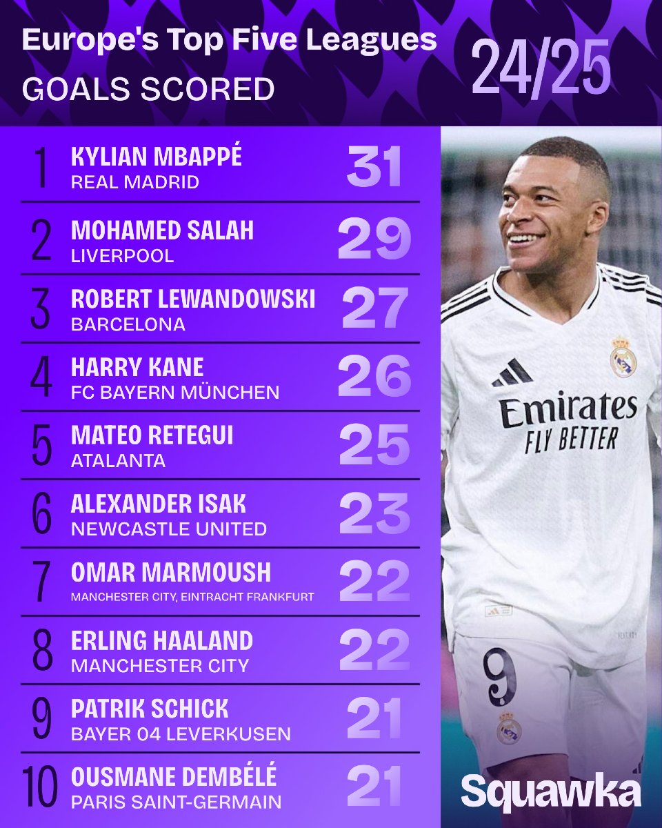 电竞赛事-姆巴佩在世界杯的表现