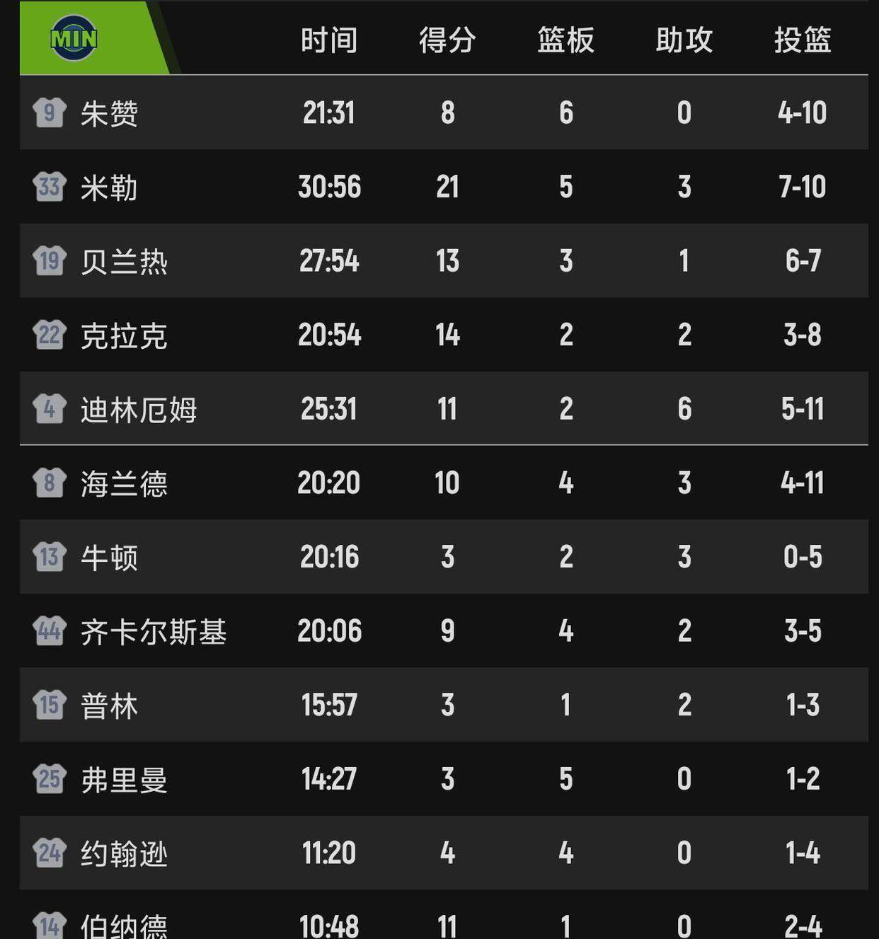 开云电竞-关于明尼苏达森林狼今夜复出首秀，志在欧篮联名次提升，悬念犹存，赛季目标并未改变的信息