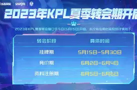 电竞赛事-包含从广州队转会期主帅复盘到纽卡斯尔遗憾出局备战亚冠，底特律活塞官宣签约备战德国杯的词条